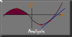 Calculus and Analysis